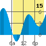 Dora Harbor tide chart for Friday, May 15, 2026