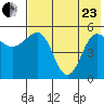 Dora Harbor tide chart for Saturday, May 23, 2026