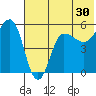 Dora Harbor tide chart for Saturday, May 30, 2026