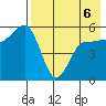 Dora Harbor tide chart for Wednesday, May 6, 2026