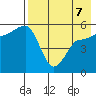 Dora Harbor tide chart for Thursday, May 7, 2026