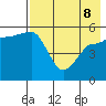 Dora Harbor tide chart for Friday, May 8, 2026