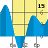 Dora Harbor tide chart for Monday, June 15, 2026
