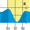 Dora Harbor tide chart for Saturday, June 6, 2026