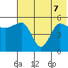 Dora Harbor tide chart for Sunday, June 7, 2026