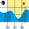 Dora Harbor tide chart for Monday, June 8, 2026