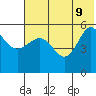 Dora Harbor tide chart for Tuesday, June 9, 2026