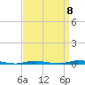 Double Creek tide chart for Thursday, September 8, 2022