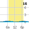 Double Creek tide chart for Thursday, March 16, 2023