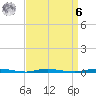 Double Creek tide chart for Thursday, April 6, 2023