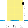 Double Creek tide chart for Saturday, May 6, 2023