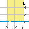 Double Creek tide chart for Monday, May 8, 2023