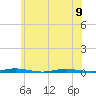 Double Creek tide chart for Friday, June 9, 2023