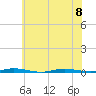 Double Creek tide chart for Saturday, July 8, 2023