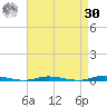 Double Creek tide chart for Wednesday, August 30, 2023