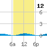 Double Creek tide chart for Monday, February 12, 2024