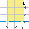 Double Creek tide chart for Wednesday, May 8, 2024