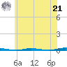 Double Creek tide chart for Friday, June 21, 2024