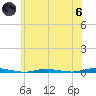 Double Creek tide chart for Thursday, June 6, 2024