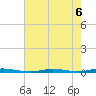 Double Creek tide chart for Tuesday, August 6, 2024