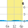 Double Creek tide chart for Friday, September 6, 2024