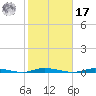 Double Creek tide chart for Thursday, October 17, 2024