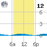 Double Creek tide chart for Wednesday, February 12, 2025
