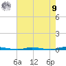 Double Creek tide chart for Saturday, August 9, 2025