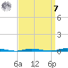 Double Creek tide chart for Sunday, September 7, 2025