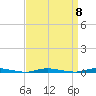 Double Creek tide chart for Monday, September 8, 2025
