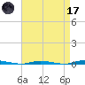 Double Creek tide chart for Friday, April 17, 2026