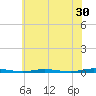 Double Creek tide chart for Saturday, May 30, 2026