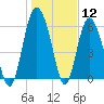 Doughboy Island tide chart for Tuesday, January 12, 2021