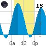 Doughboy Island tide chart for Wednesday, January 13, 2021