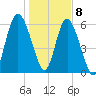 Doughboy Island tide chart for Friday, January 8, 2021