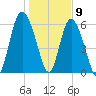 Doughboy Island tide chart for Saturday, January 9, 2021