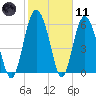 Doughboy Island tide chart for Thursday, February 11, 2021