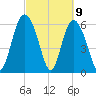 Doughboy Island tide chart for Tuesday, March 9, 2021