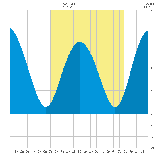 Doughboy Island tide chart for Thursday, April 15, 2021