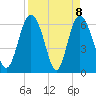 Doughboy Island tide chart for Thursday, April 8, 2021