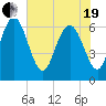 Doughboy Island tide chart for Wednesday, May 19, 2021