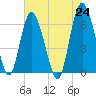 Doughboy Island tide chart for Monday, May 24, 2021