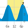 Doughboy Island tide chart for Friday, May 7, 2021