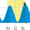 Doughboy Island tide chart for Saturday, May 8, 2021