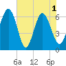 Doughboy Island tide chart for Tuesday, June 1, 2021