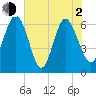 Doughboy Island tide chart for Wednesday, June 2, 2021