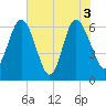 Doughboy Island tide chart for Thursday, June 3, 2021