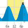 Doughboy Island tide chart for Sunday, June 6, 2021