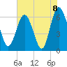 Doughboy Island tide chart for Tuesday, June 8, 2021