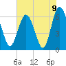 Doughboy Island tide chart for Wednesday, June 9, 2021
